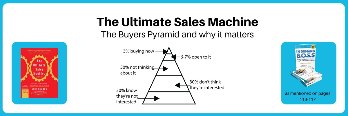 The buyers pyramid and why it matters